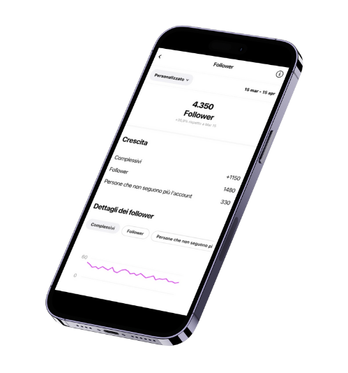 Follower insights for an Instagram professional account