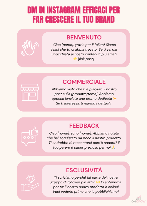 Infografica con testo con esempi di DM di Instagram.