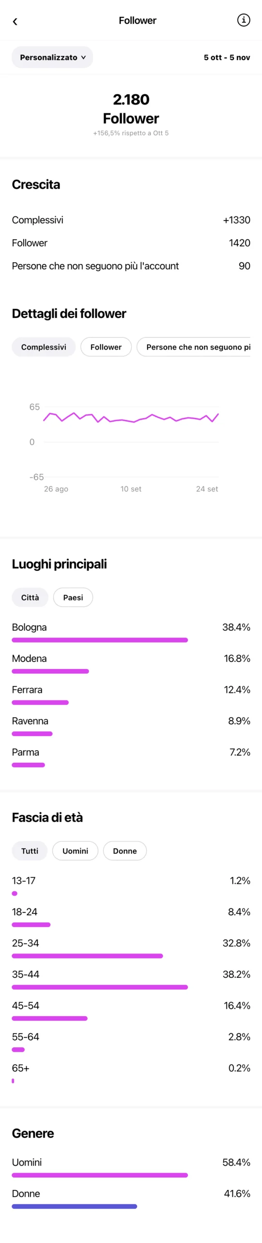 Studio Legale Bologna - profilo Instagram durante OniGrow