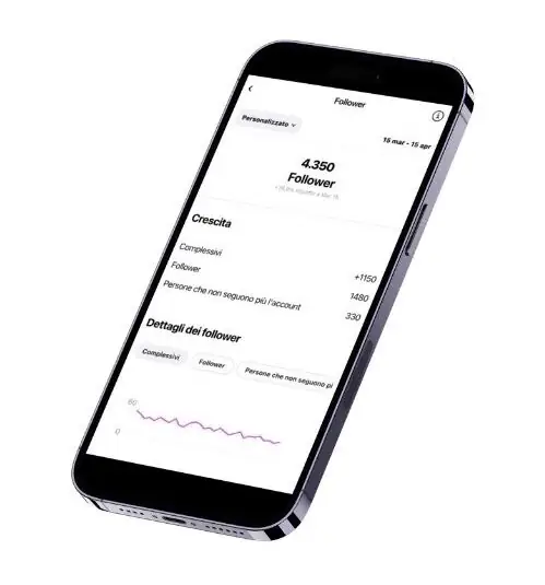 Mockup of Instagram Dashboard.