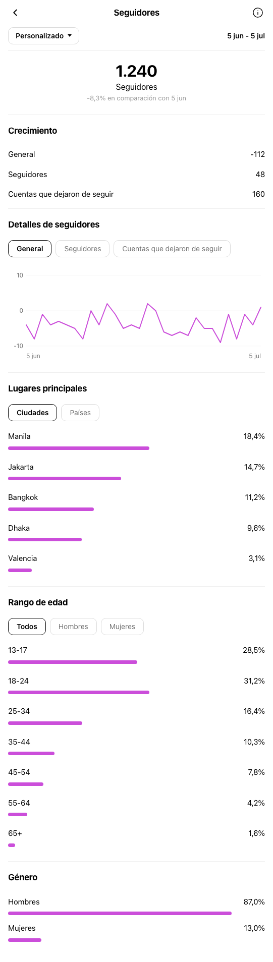 Agente Inmobiliario Valencia - perfil de Instagram antes de OniGrow