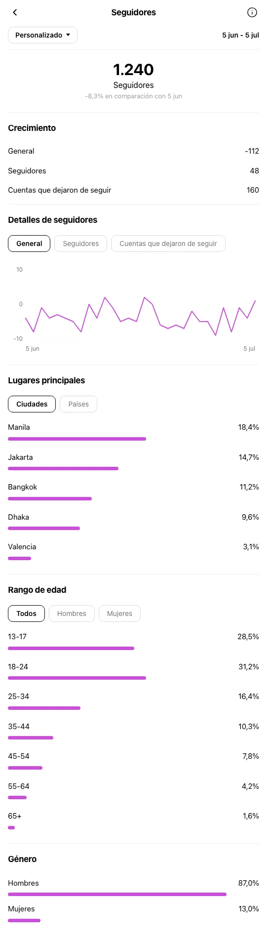 Agente Inmobiliario Valencia - perfil de Instagram antes de OniGrow
