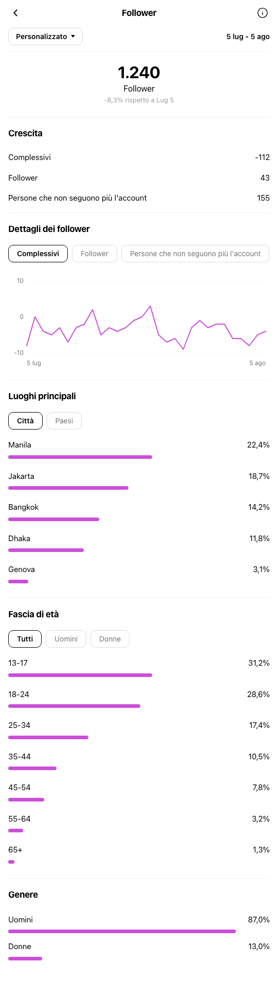 Agenzia Immobiliare Genova - profilo Instagram prima di OniGrow