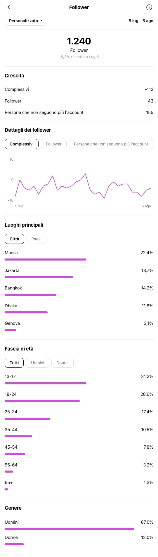 Agenzia Immobiliare Genova - profilo Instagram prima di OniGrow