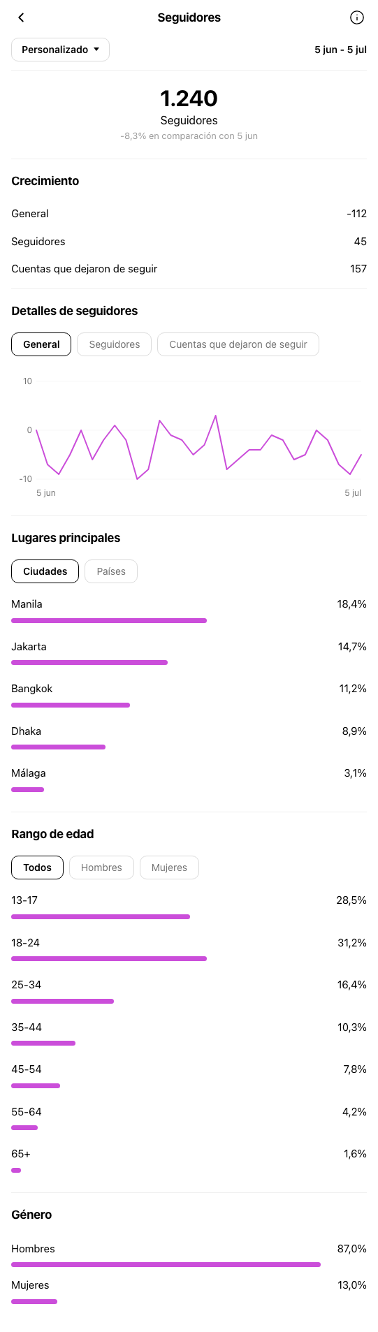 Artesanía Málaga - perfil de Instagram antes de OniGrow