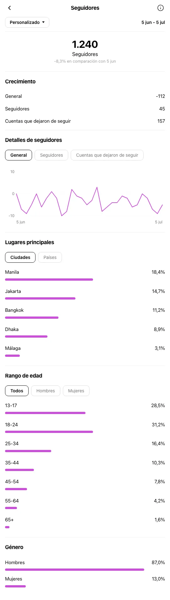 Artesania Malaga - perfil de Instagram antes de OniGrow