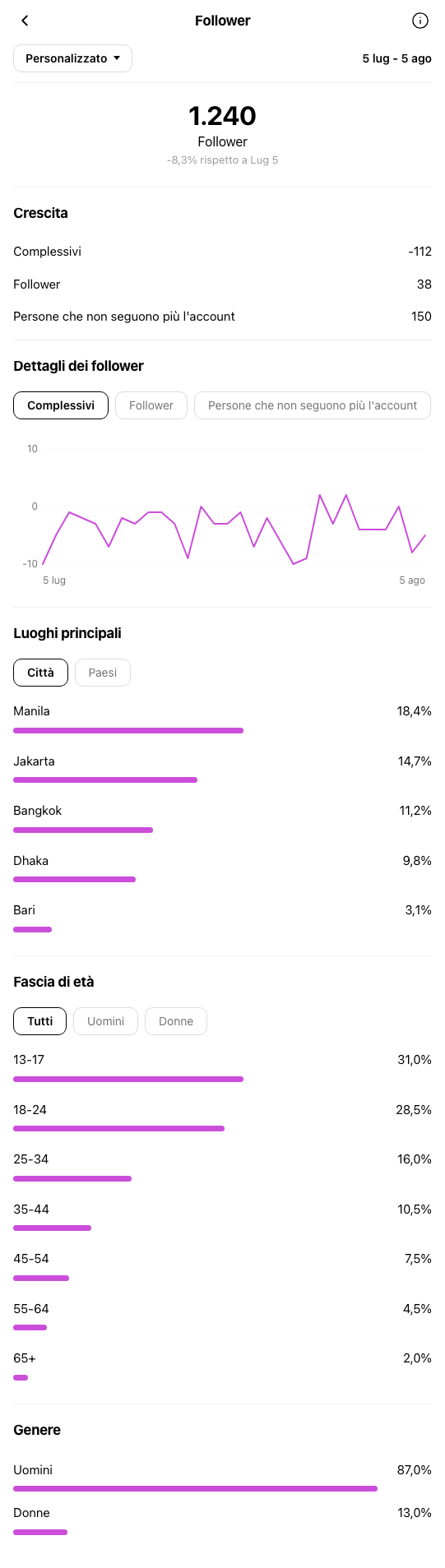 Artigianato Handmade Bari - profilo Instagram prima di OniGrow