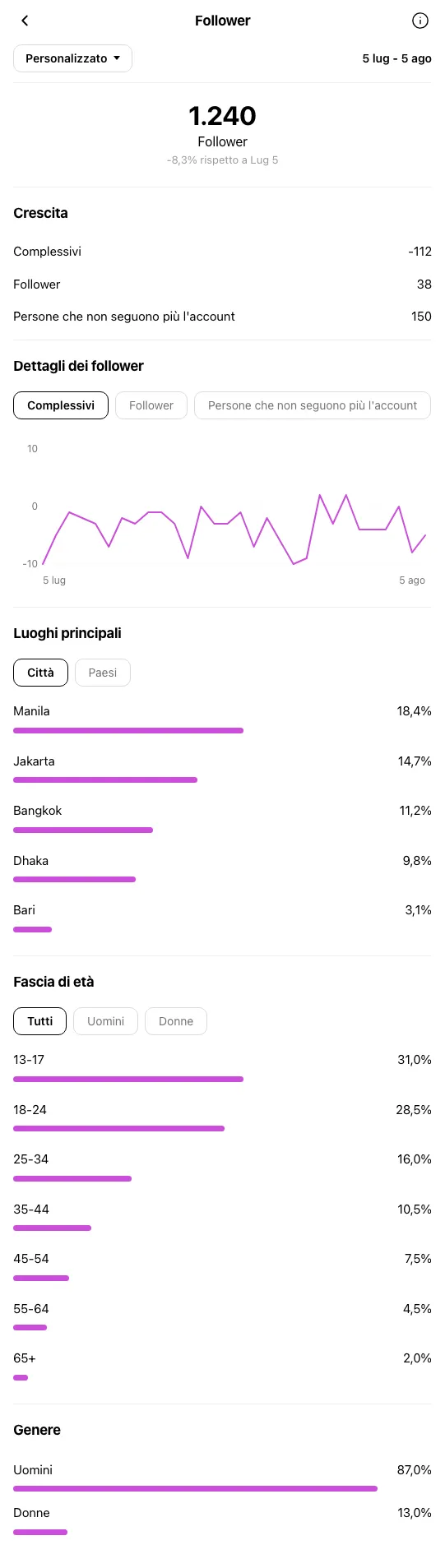 Artigianato Handmade Bari - profilo Instagram prima di OniGrow