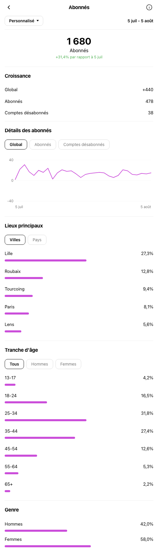 Artisan Créateur Lille - profil Instagram pendant OniGrow