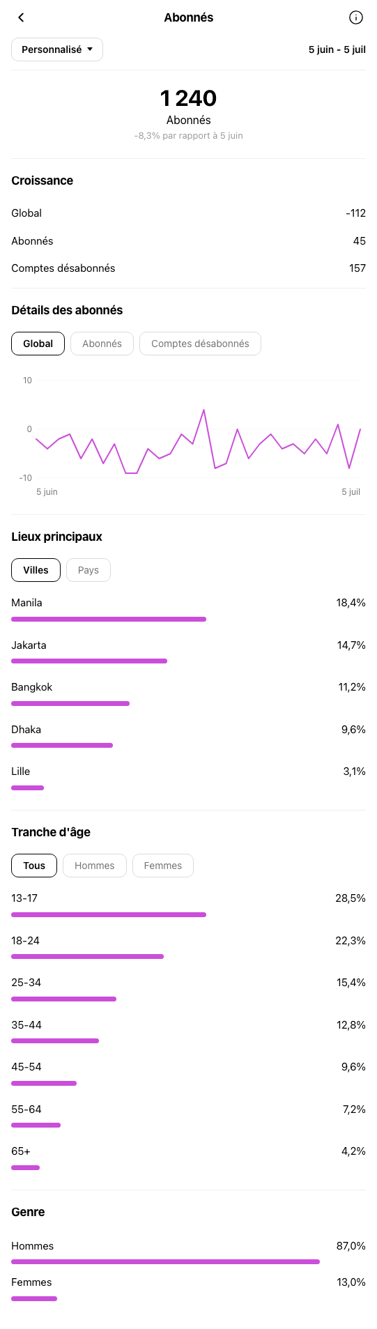 Artisan Créateur Lille - profil Instagram avant OniGrow