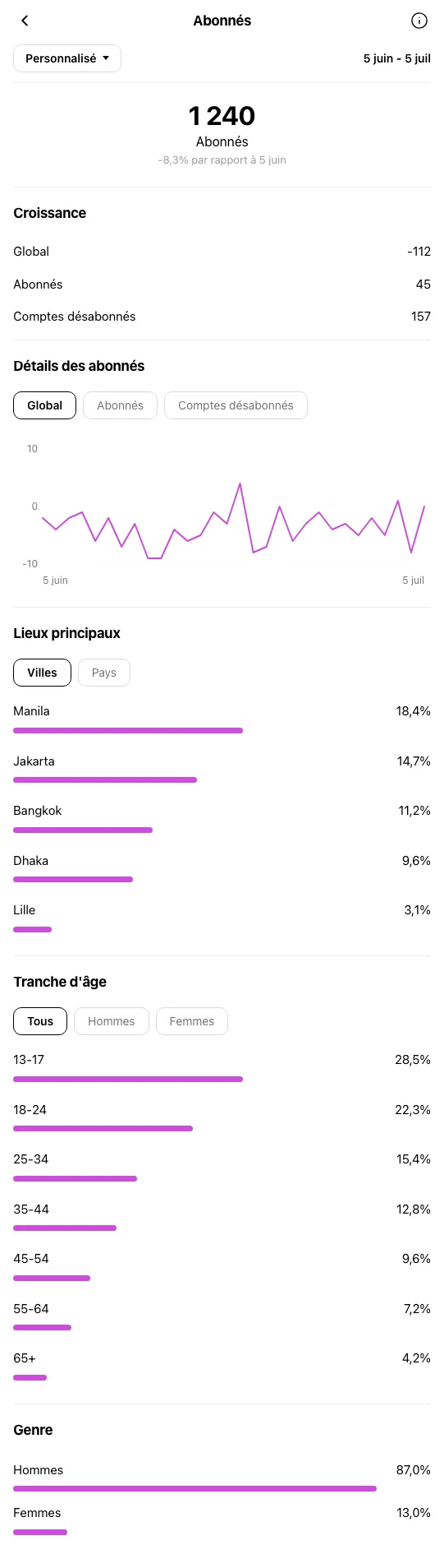 Artisan Createur Lille - profil Instagram avant OniGrow
