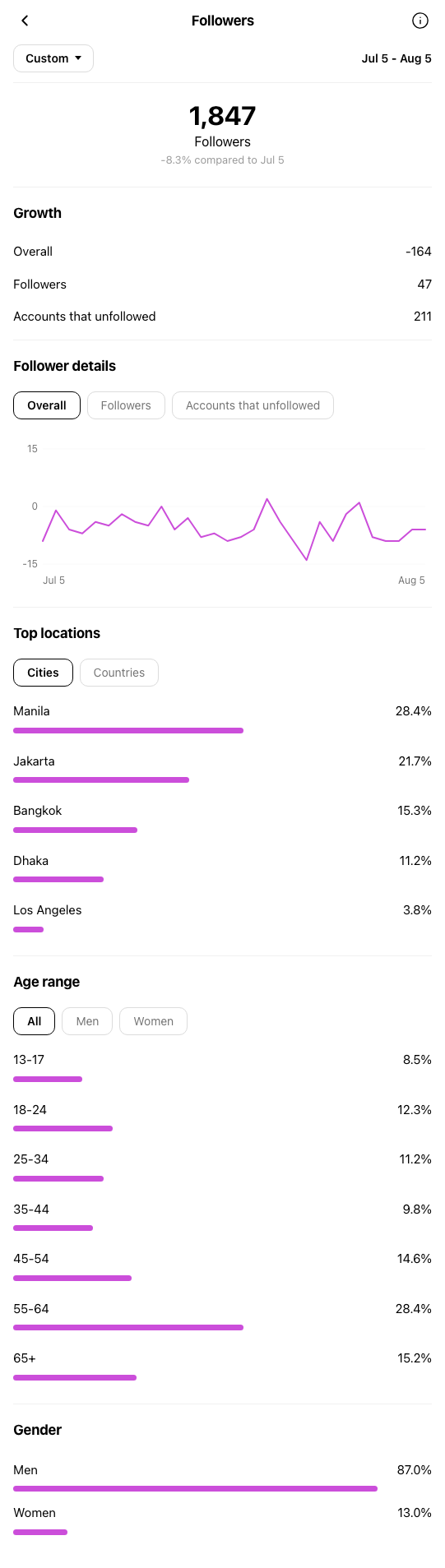 Beauty Salon Los Angeles - Instagram profile before OniGrow