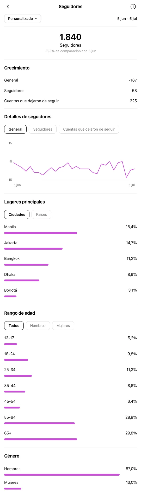 Boutique de Moda Bogota - perfil de Instagram antes de OniGrow