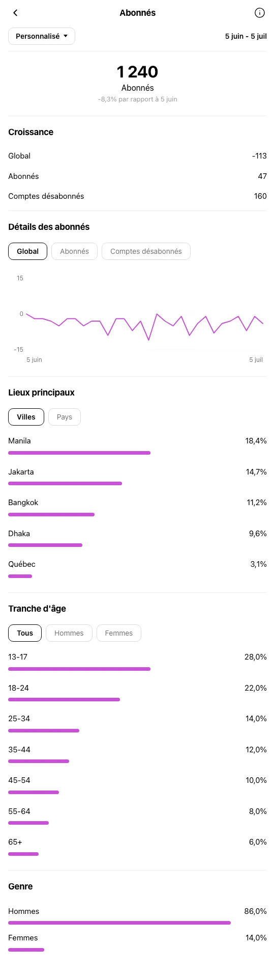 Boutique Mode Quebec - profil Instagram avant OniGrow