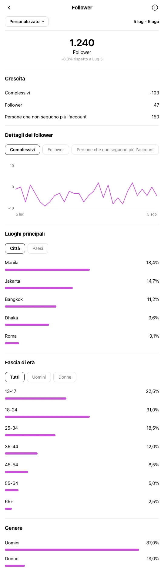 Business Coach Roma - profilo Instagram prima di OniGrow