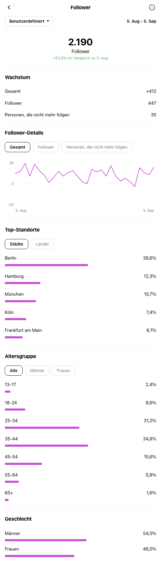 Business Coach Berlin - Instagram-Profil während OniGrow