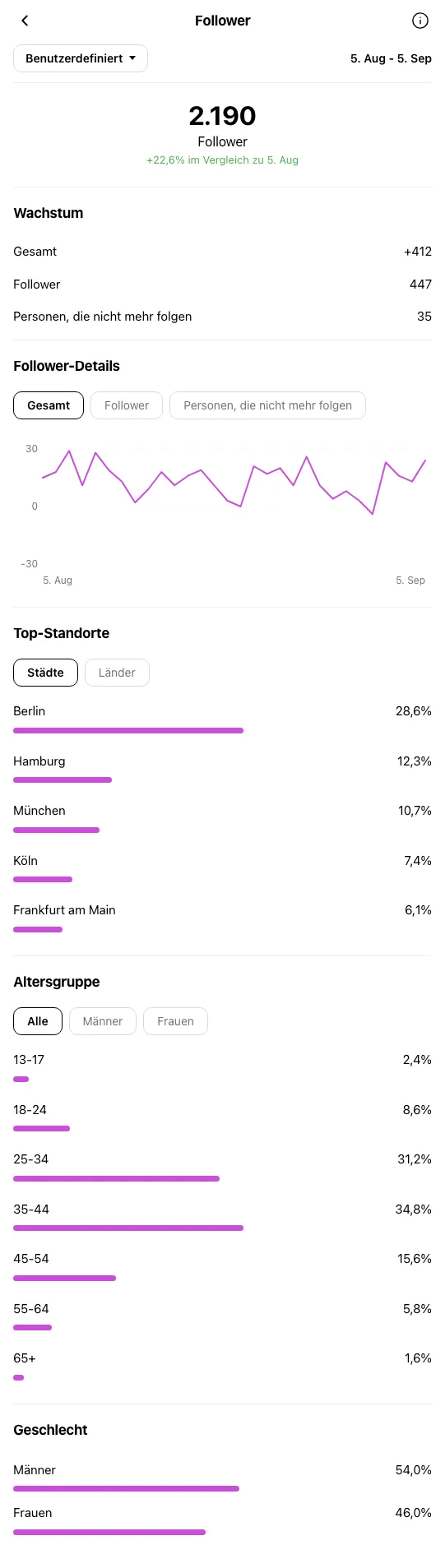 Business Coach Berlin - Instagram-Profil waehrend OniGrow