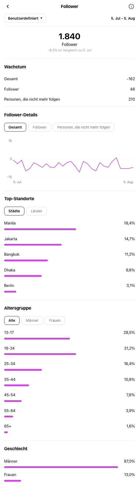 Business Coach Berlin - Instagram-Profil vor OniGrow