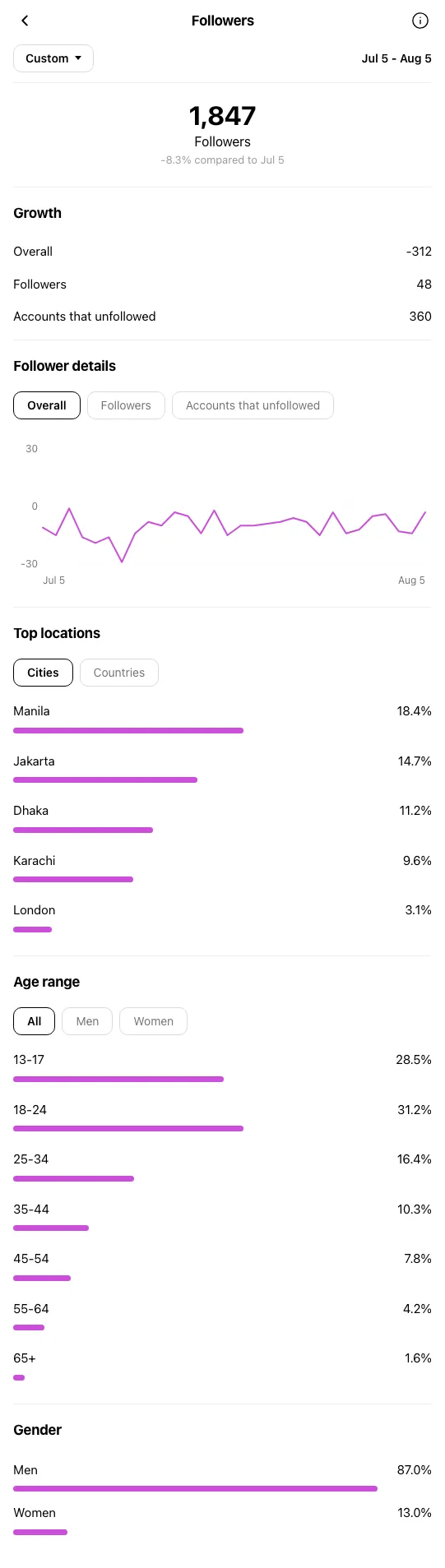 Business Coach London - Instagram profile before OniGrow