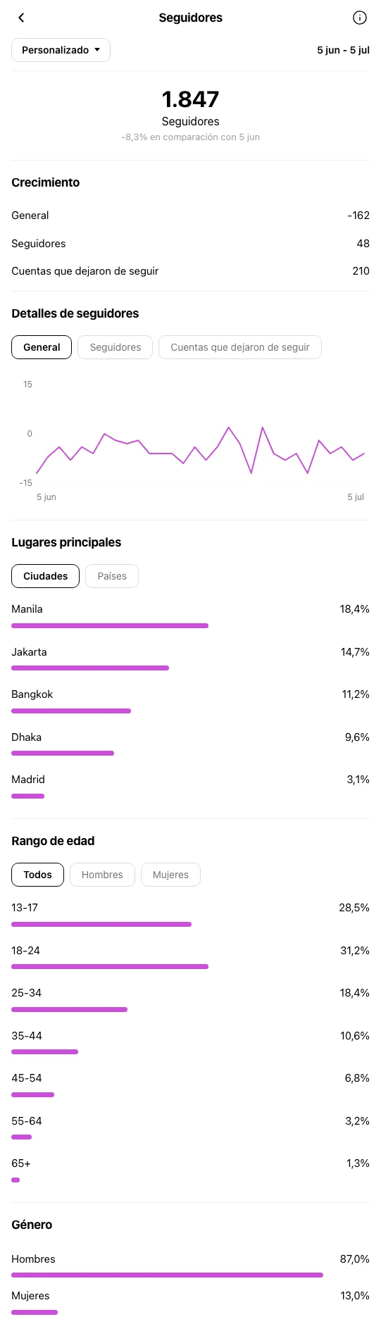 Coach de Negocios Madrid - perfil de Instagram antes de OniGrow