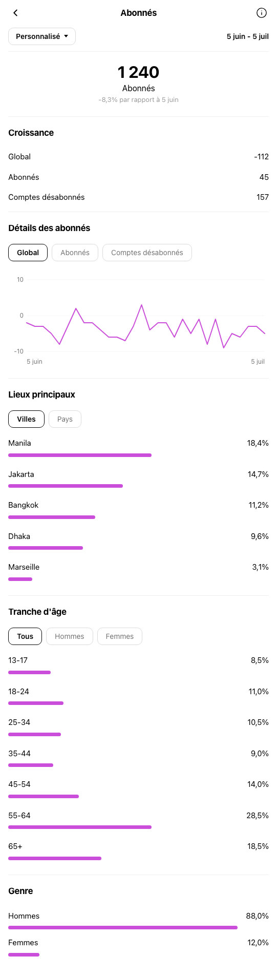 Coach Sportif Marseille - profil Instagram avant OniGrow