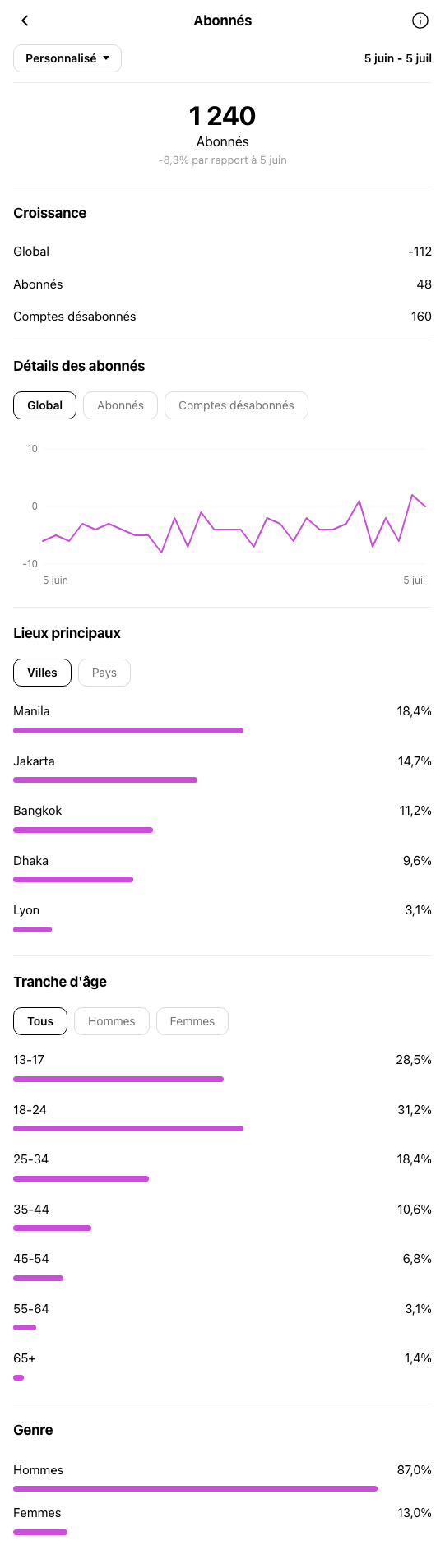 Consultant Marketing Lyon - profil Instagram avant OniGrow
