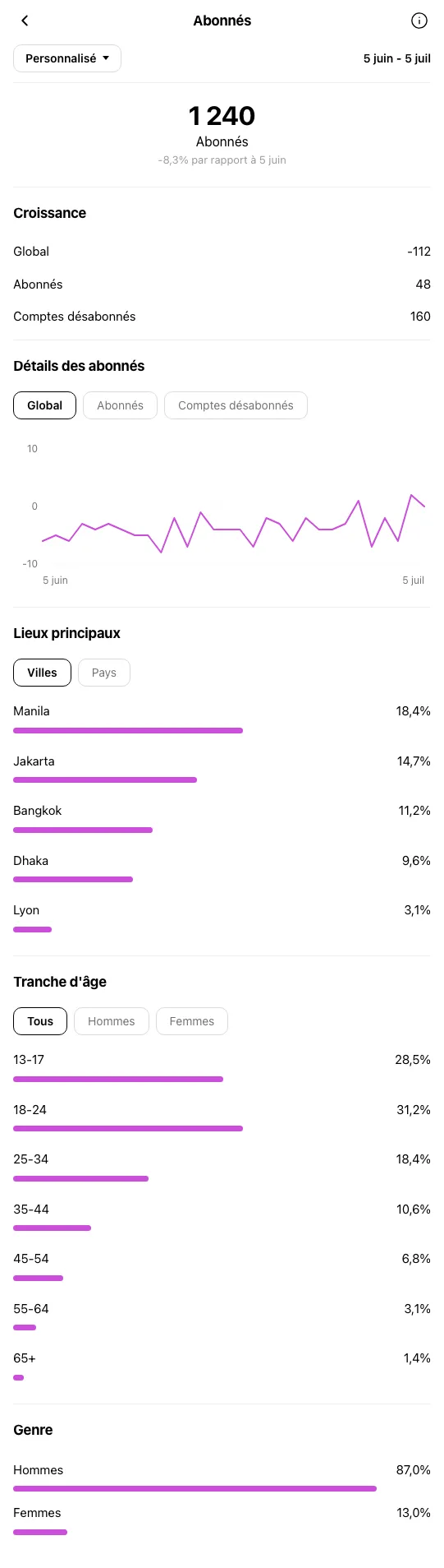 Consultant Marketing Lyon - profil Instagram avant OniGrow