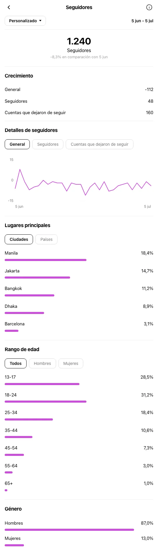 Consultor de Marketing Barcelona - perfil de Instagram antes de OniGrow