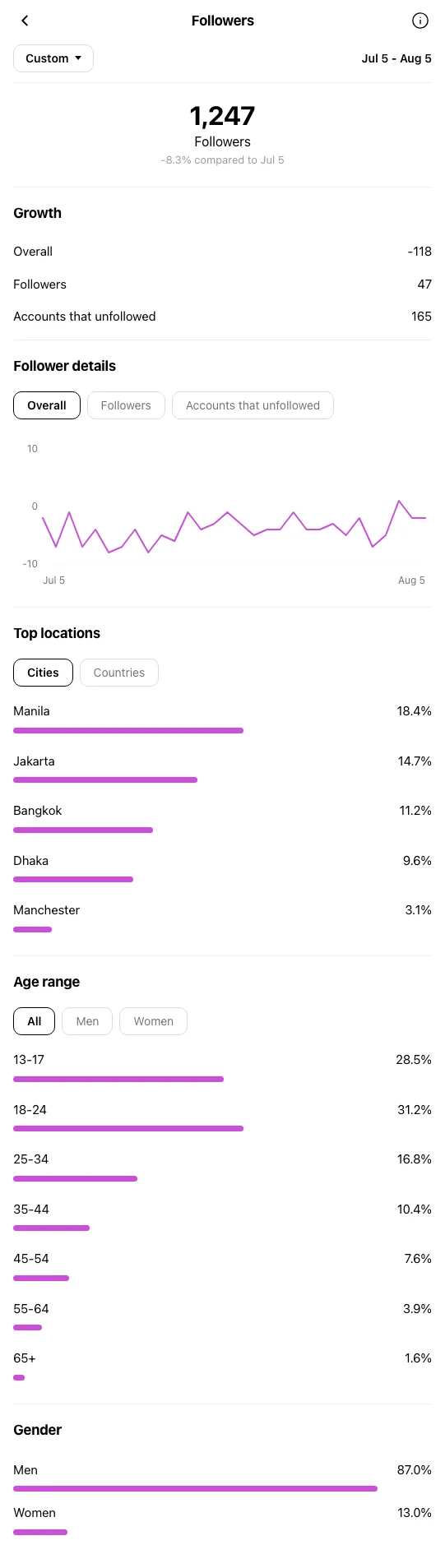 Dentist Manchester - Instagram profile before OniGrow