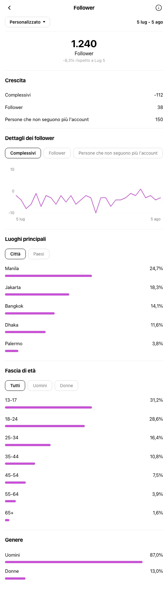 Dentista Palermo - profilo Instagram prima di OniGrow