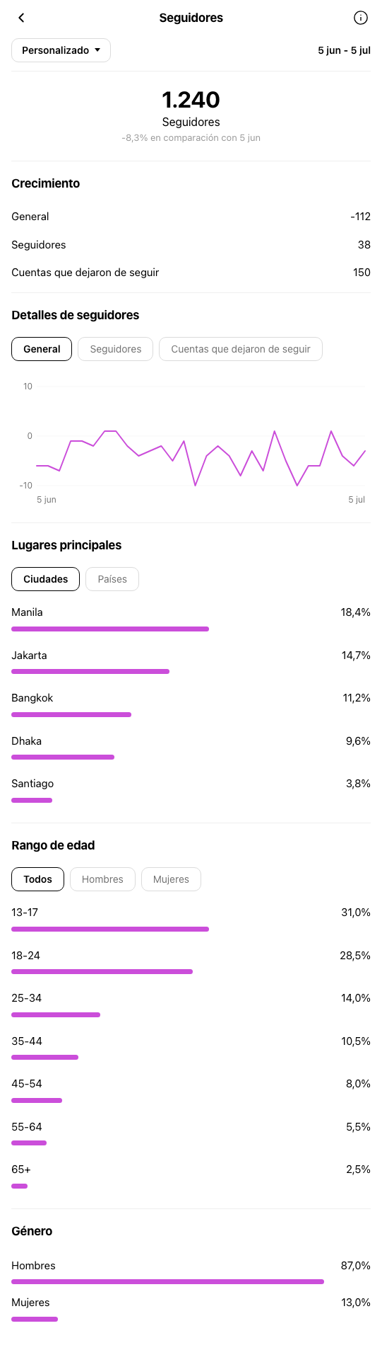 Dentista Santiago de Chile - perfil de Instagram antes de OniGrow