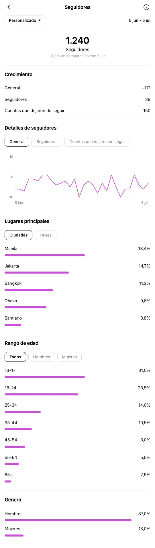 Dentista Santiago de Chile - perfil de Instagram antes de OniGrow