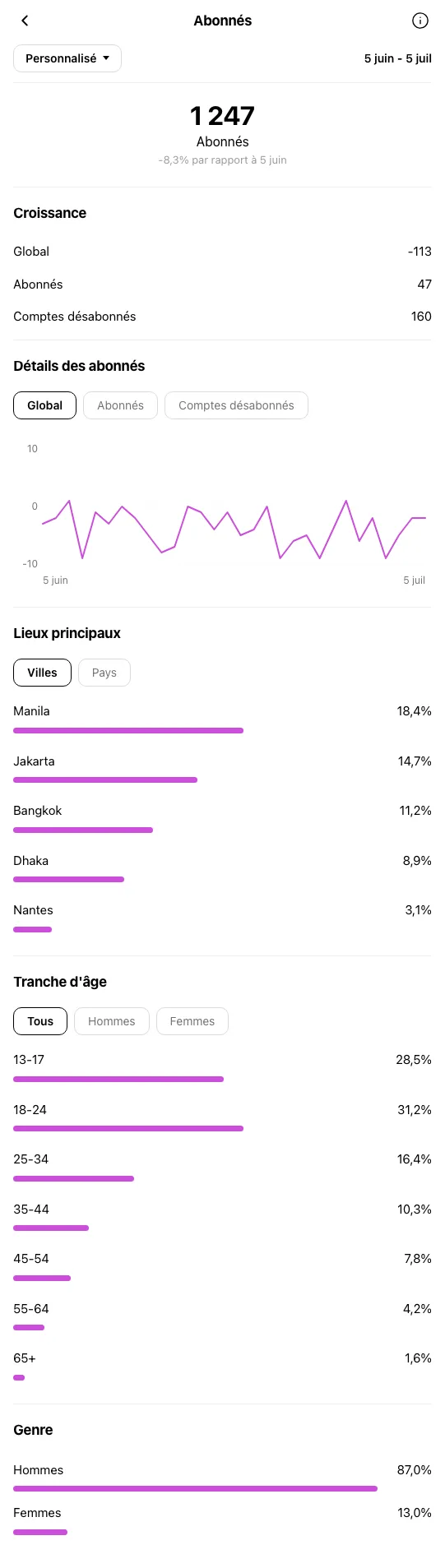 Dentiste Nantes - profil Instagram avant OniGrow