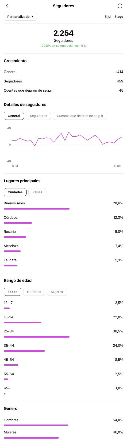 Entrenador Personal Buenos Aires - perfil de Instagram durante OniGrow