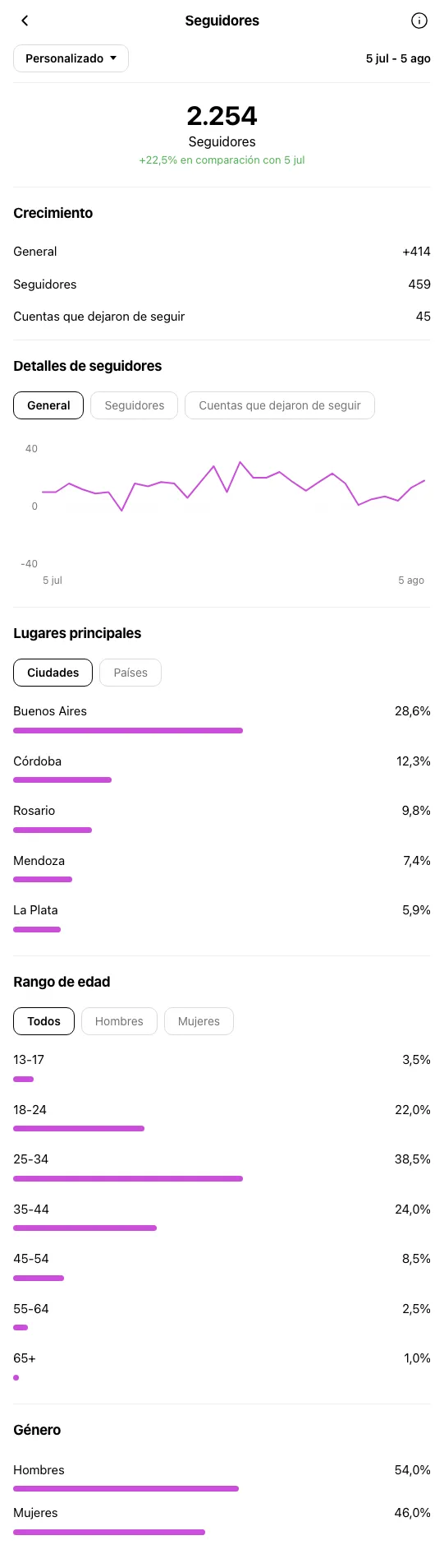 Entrenador Personal Buenos Aires - perfil de Instagram durante OniGrow