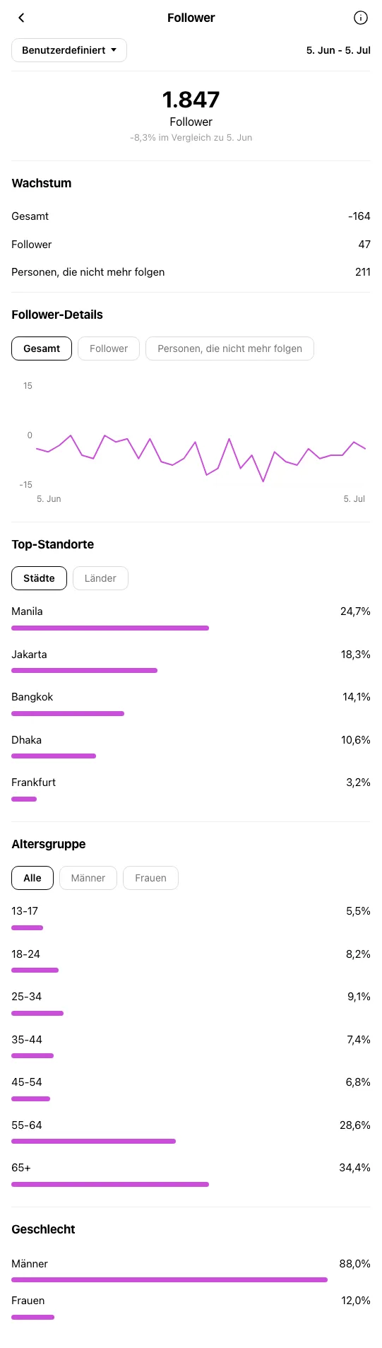 Fashion Boutique Frankfurt - Instagram-Profil vor OniGrow