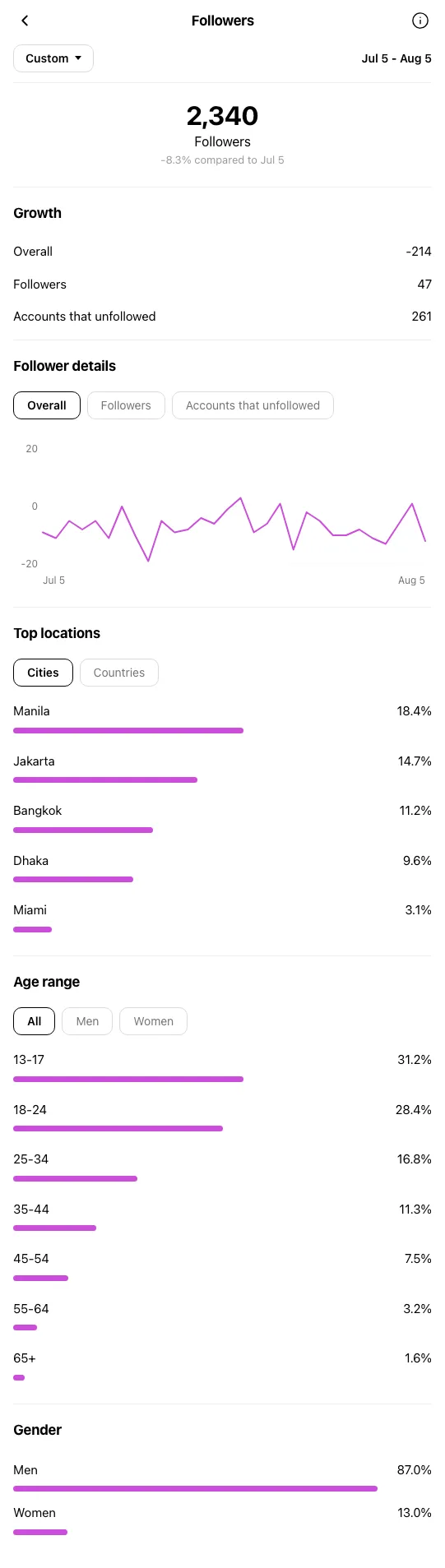 Fashion Boutique Miami - Instagram profile before OniGrow