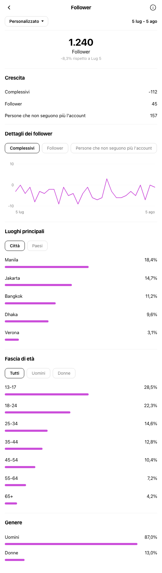 Fotografo Verona - profilo Instagram prima di OniGrow