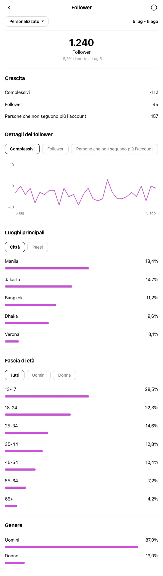 Fotografo Verona - profilo Instagram prima di OniGrow