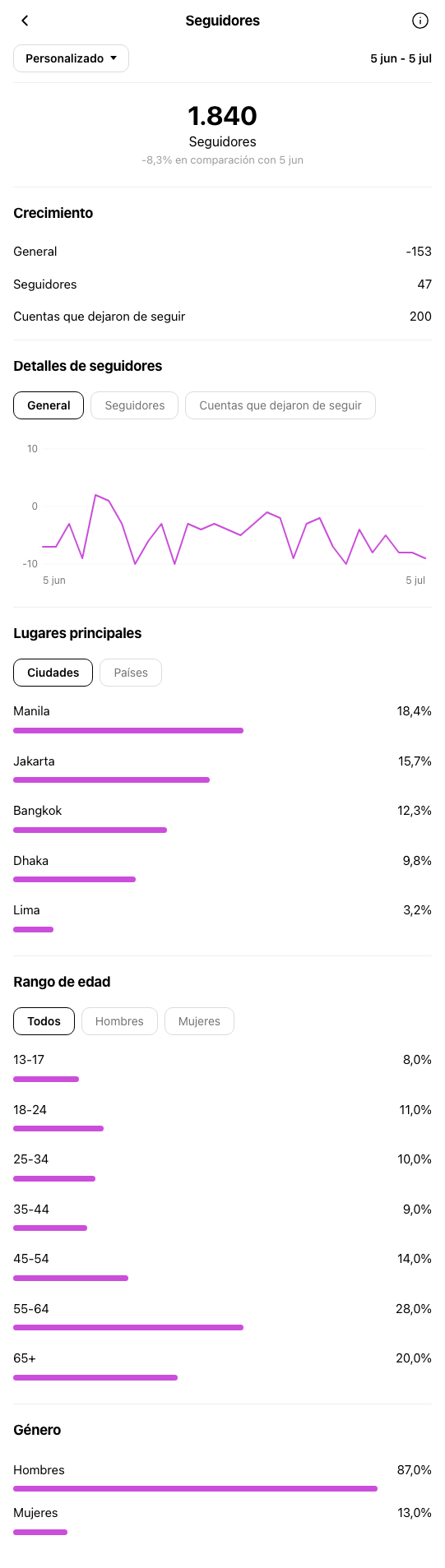 Fotógrafo Lima - perfil de Instagram antes de OniGrow