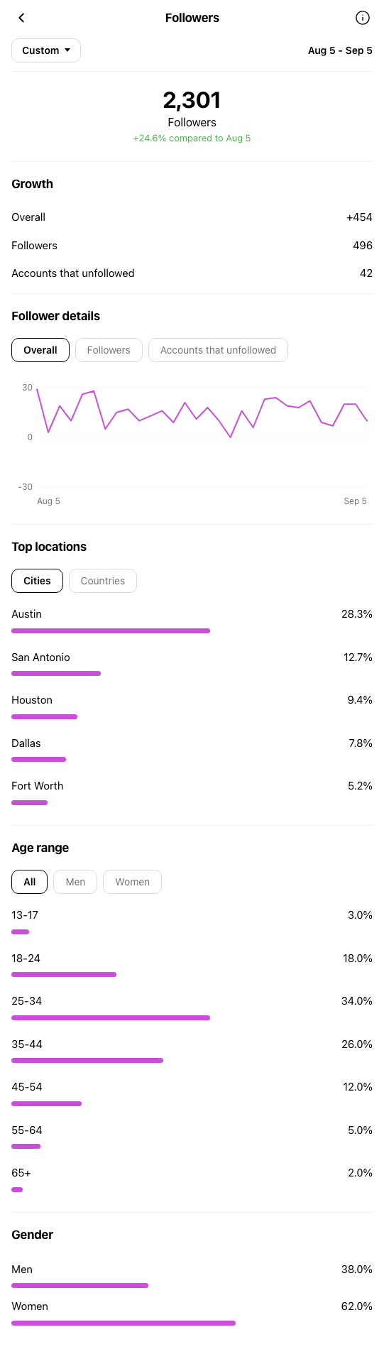 Handmade Crafts Austin - Instagram profile during OniGrow