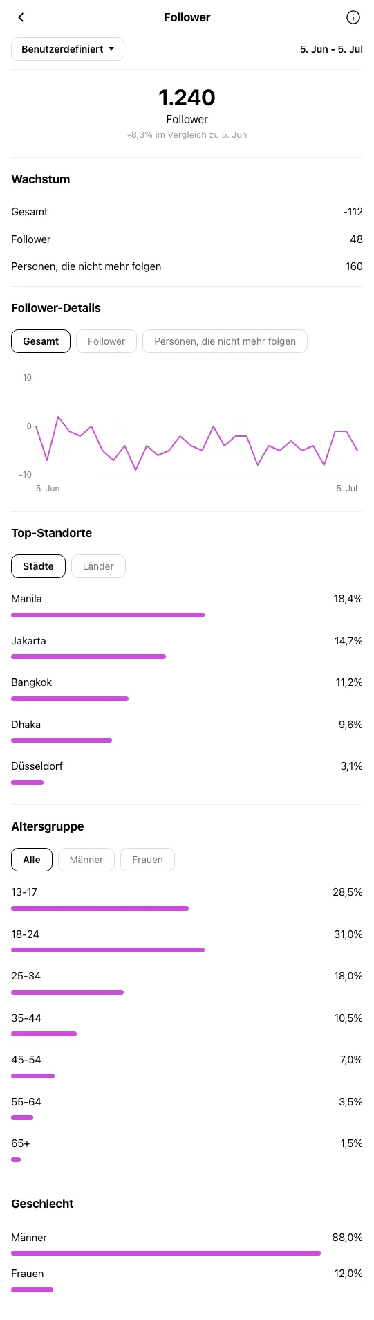Handwerk & Design Duesseldorf - Instagram-Profil vor OniGrow