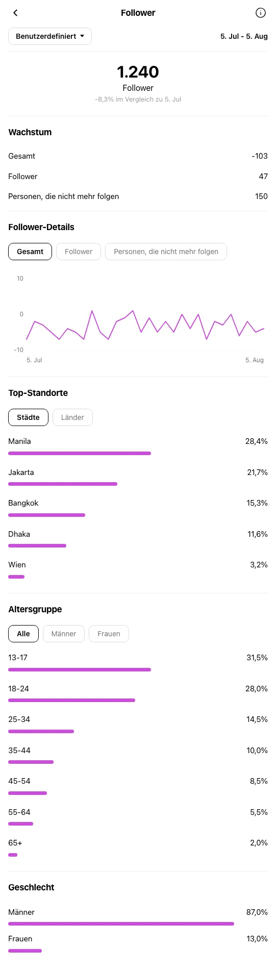 Kosmetikstudio Wien - Instagram-Profil vor OniGrow