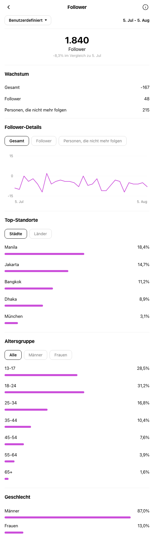 Marketing-Berater München - Instagram-Profil vor OniGrow
