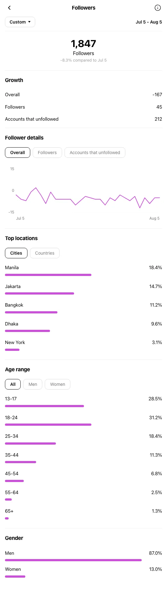 Marketing Consultant New York - Instagram profile before OniGrow