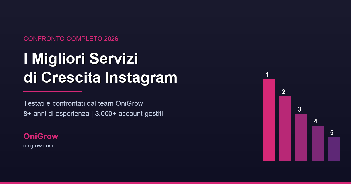 Comparison of the best Instagram growth services in 2026 - ranking and analysis by OniGrow