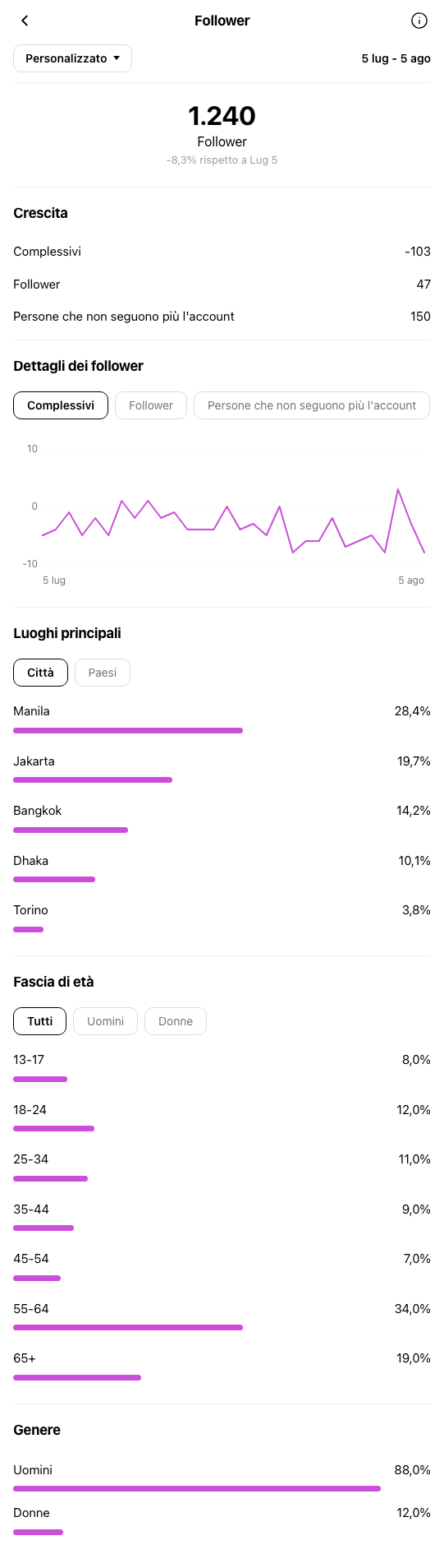 Personal Trainer Torino - profilo Instagram prima di OniGrow