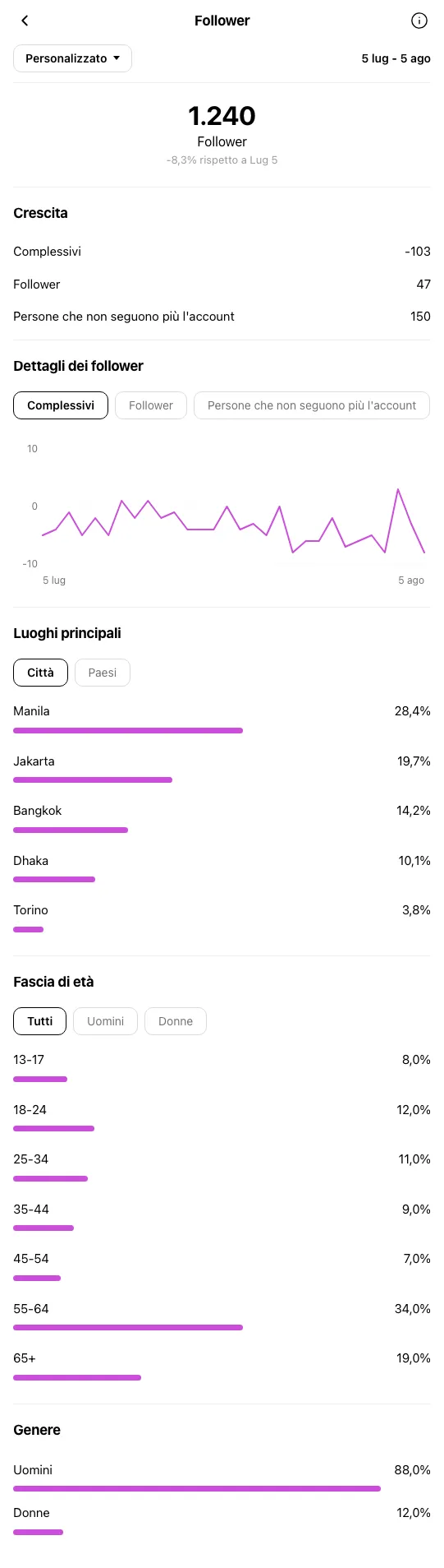 Personal Trainer Torino - profilo Instagram prima di OniGrow