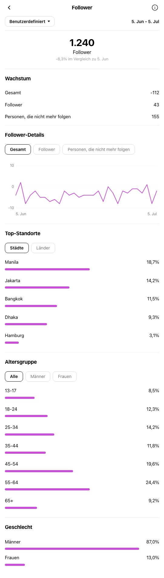 Personal Trainer Hamburg - Instagram-Profil vor OniGrow