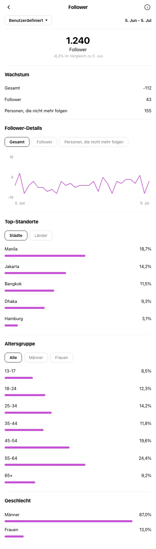 Personal Trainer Hamburg - Instagram-Profil vor OniGrow